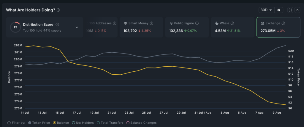 Chainlink exchange balances char